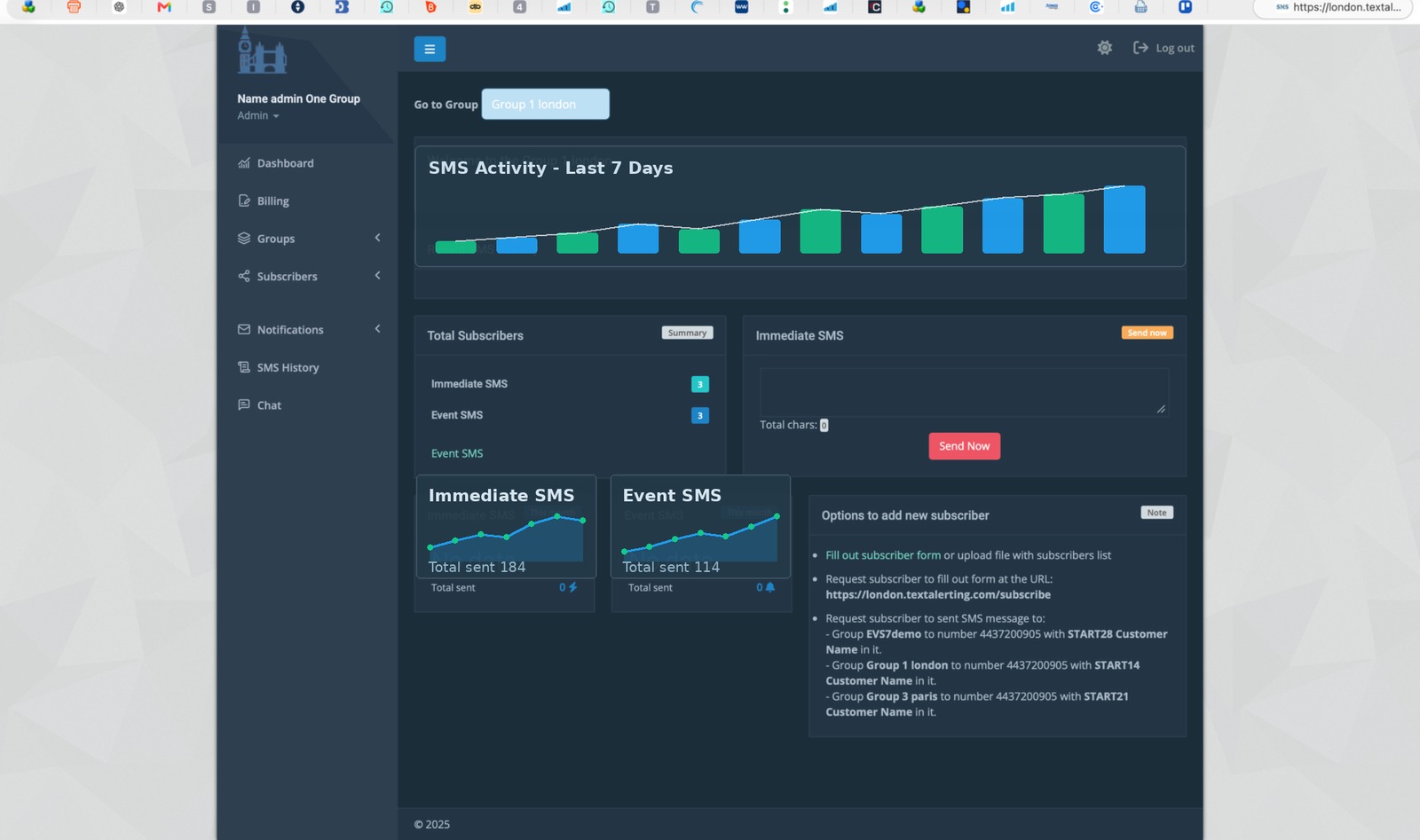 Text Alerting portal with analytics graph