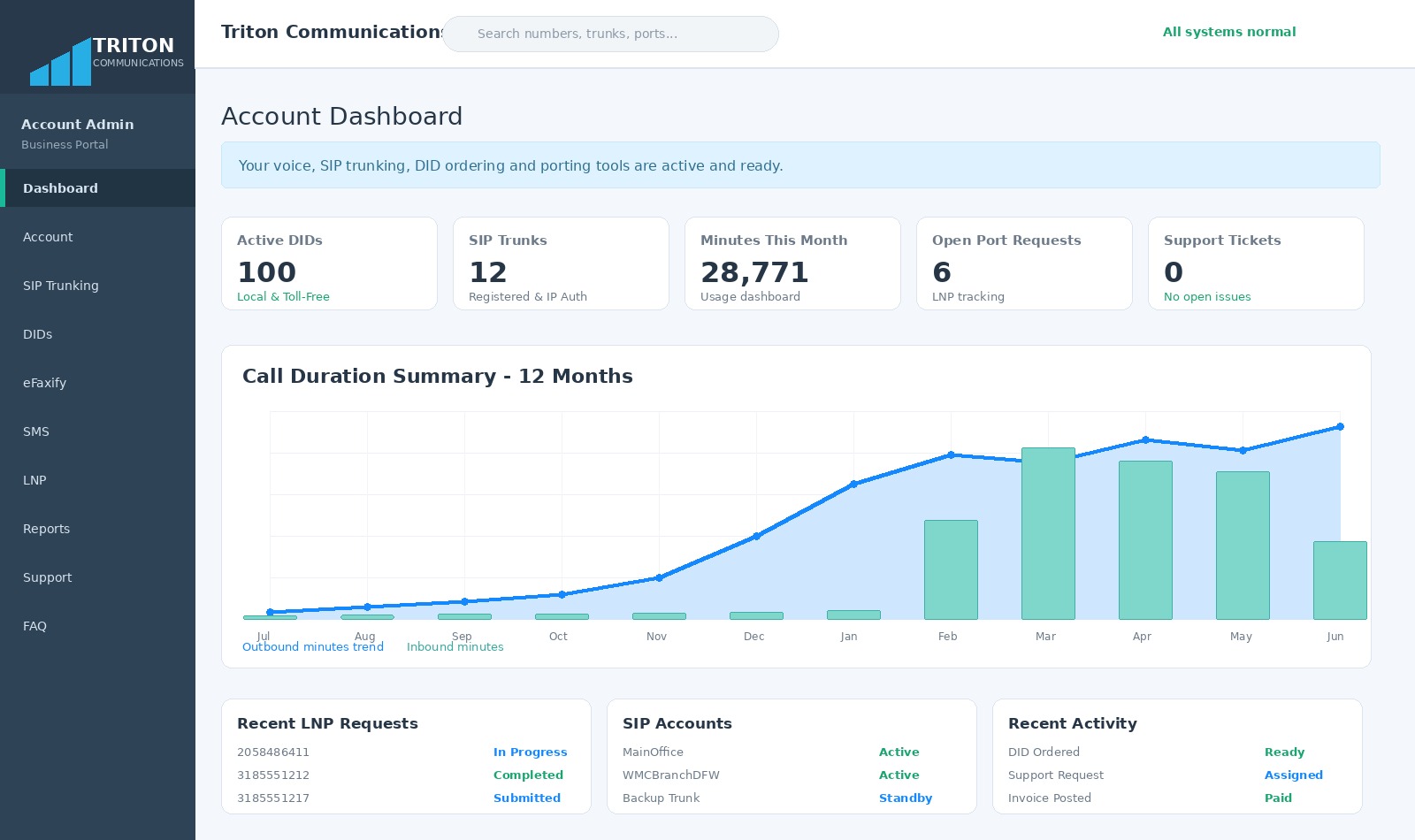 Triton customer portal usage dashboard